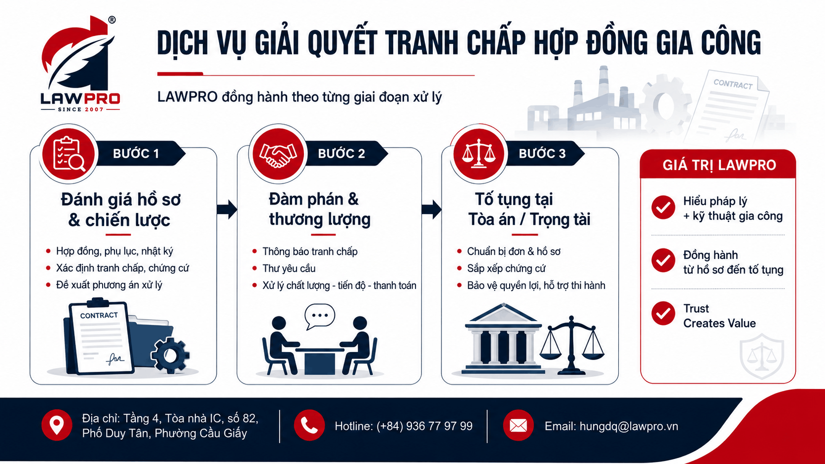Dịch vụ giải quyết tranh chấp hợp đồng gia công của LAWPRO